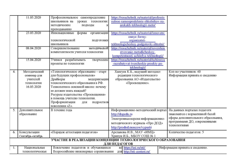 Файл:Отчет ГМО учителей технологии.PDF