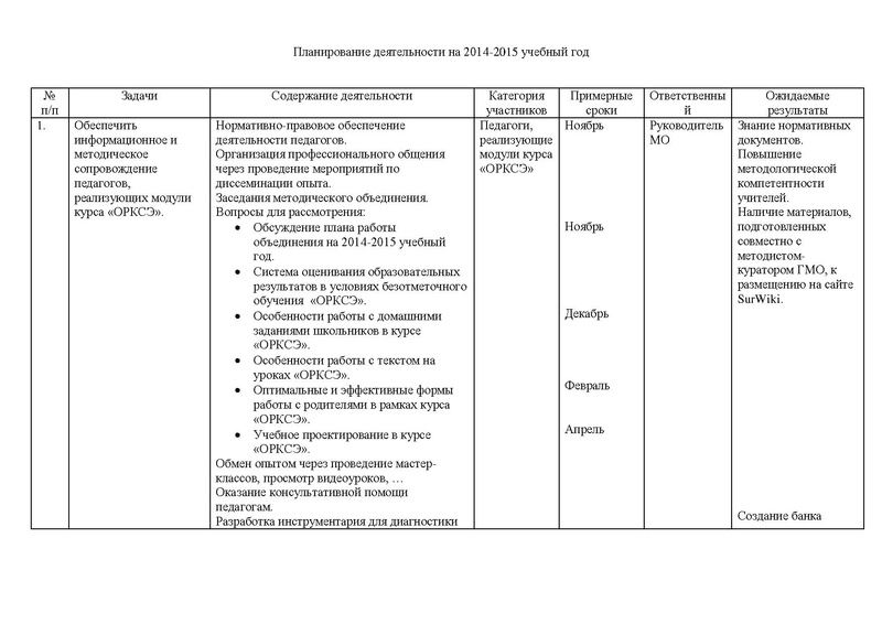 Файл:План ГМО по ОРКСЭ 2014-2015.pdf