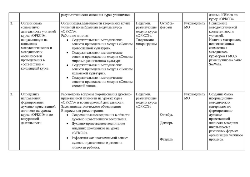 Файл:План ГМО по ОРКСЭ 2014-2015.pdf