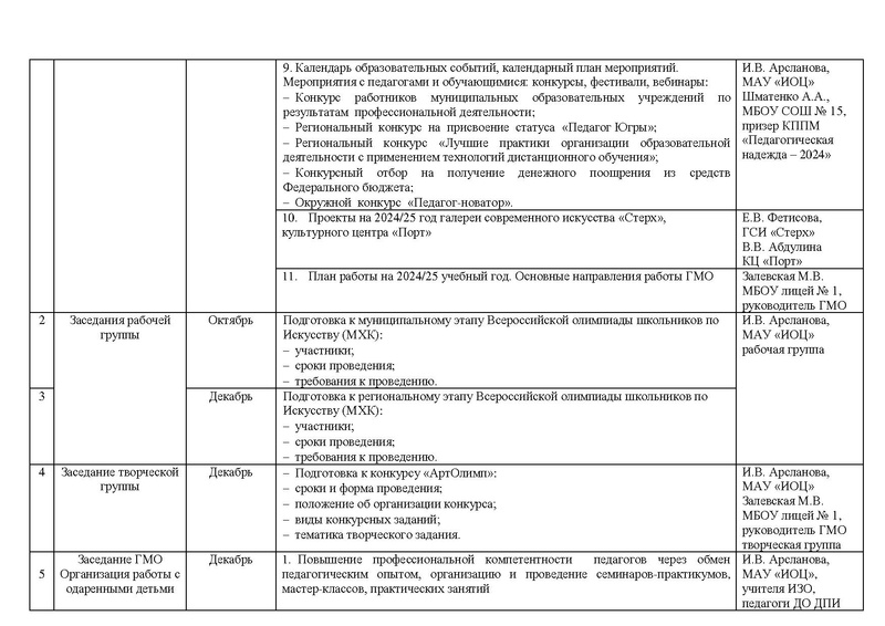 Файл:План работы ГМО учителей ИЗО 2024-2025 на сайт.pdf