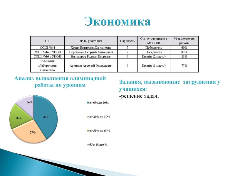 Файл:Презентация заседание ГМО истории 06.04.2022.pdf