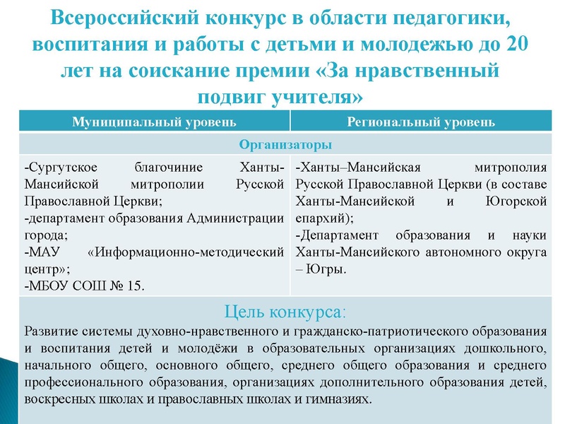 Файл:Презентация заседание ГМО истории 06.04.2022.pdf