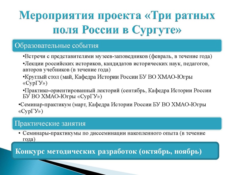 Файл:Презентация заседание ГМО истории 06.04.2022.pdf