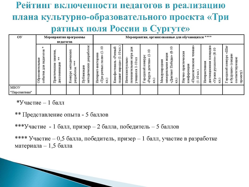 Файл:Презентация заседание ГМО истории 06.04.2022.pdf