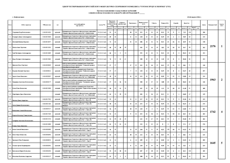 Файл:Протокол 4 ступень.pdf