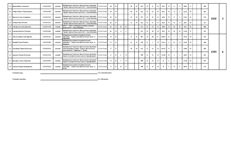 Файл:Протокол 4 ступень.pdf