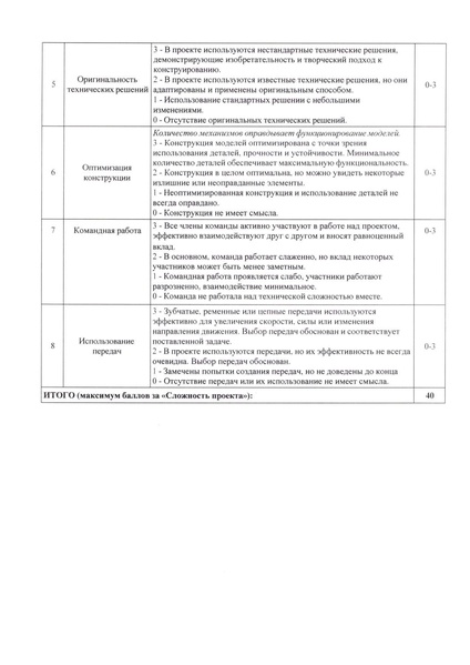 Файл:Региональный этап (2).pdf