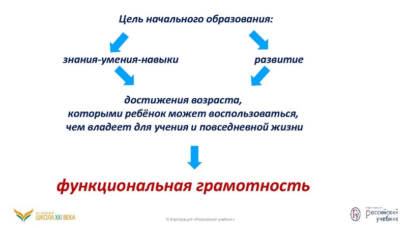 Файл:Функциональная грамотность .pdf
