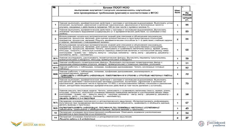 Файл:Функциональная грамотность .pdf
