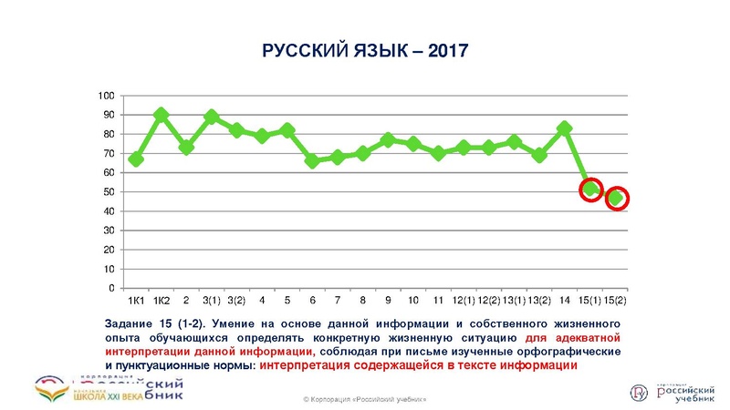 Файл:Функциональная грамотность .pdf