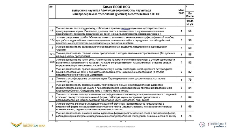Файл:Функциональная грамотность .pdf