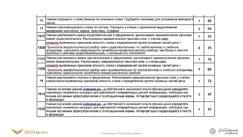 Файл:Функциональная грамотность .pdf