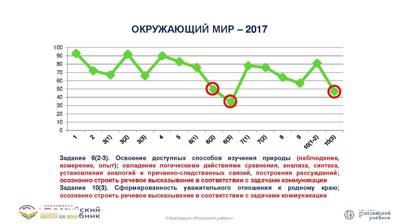 Файл:Функциональная грамотность .pdf
