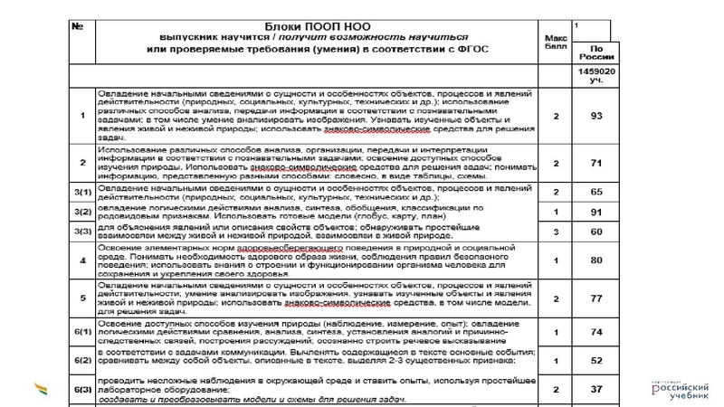 Файл:Функциональная грамотность .pdf