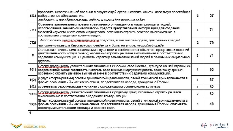 Файл:Функциональная грамотность .pdf