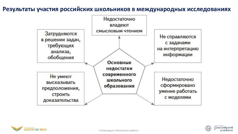 Файл:Функциональная грамотность .pdf