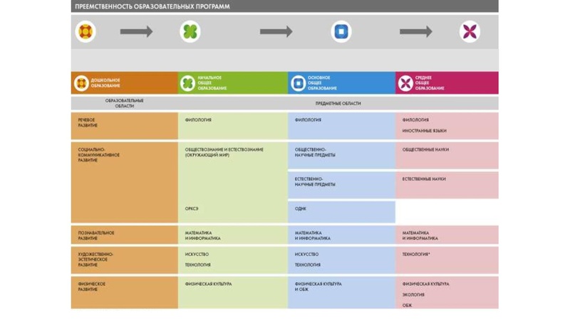 Файл:Функциональная грамотность .pdf