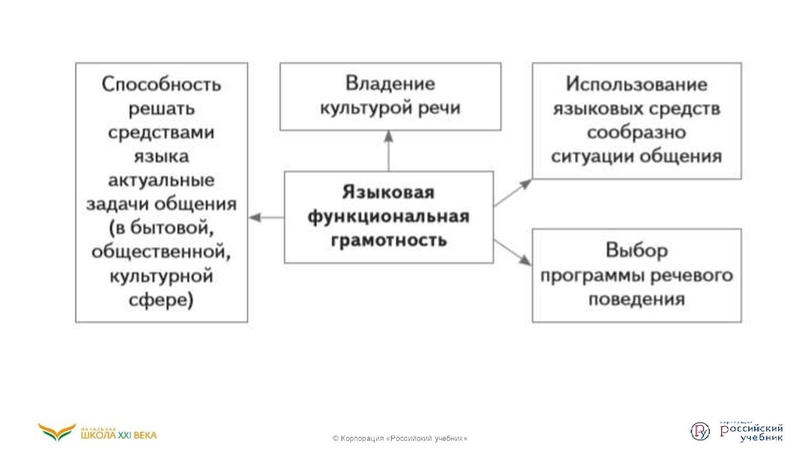 Файл:Функциональная грамотность .pdf