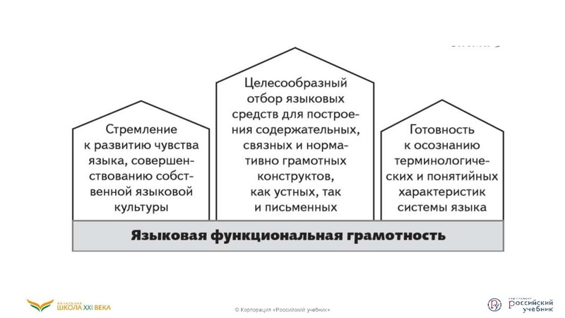 Файл:Функциональная грамотность .pdf