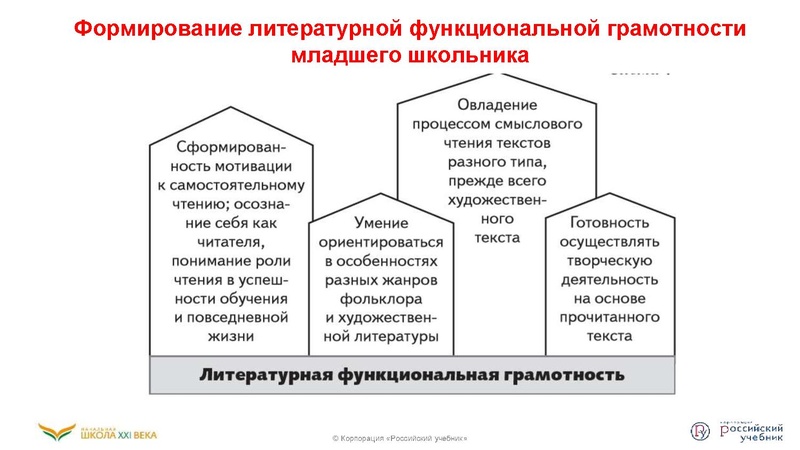 Файл:Функциональная грамотность .pdf