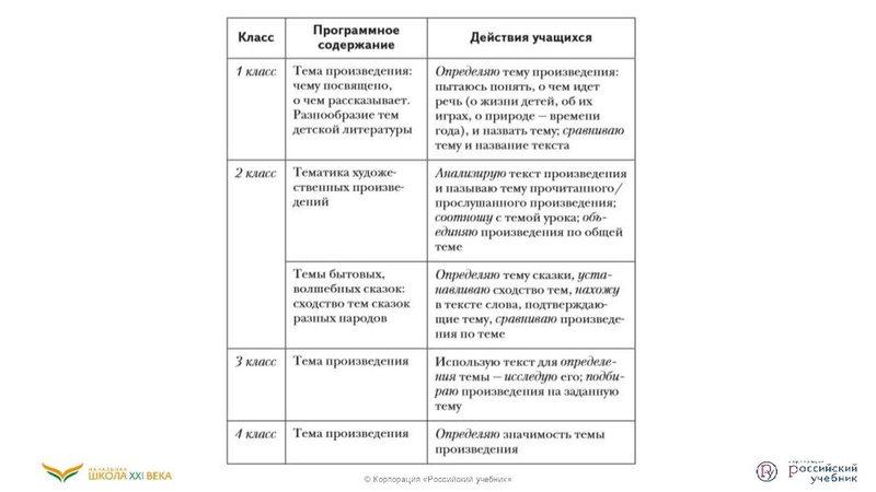 Файл:Функциональная грамотность .pdf