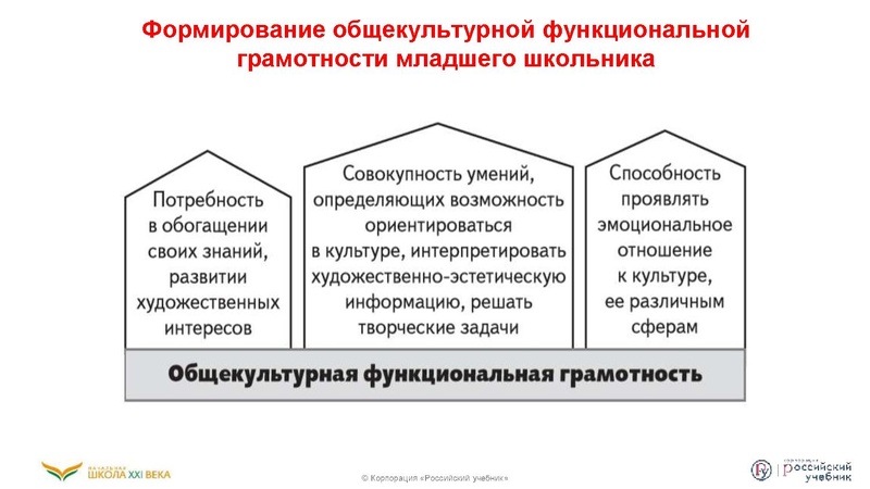 Файл:Функциональная грамотность .pdf
