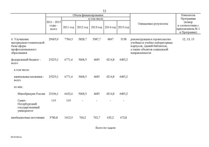 Файл:Целевая программа развития образования на 2011-2015гг.pdf
