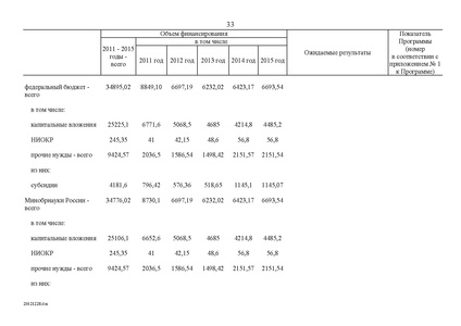 Файл:Целевая программа развития образования на 2011-2015гг.pdf