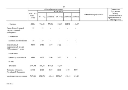 Файл:Целевая программа развития образования на 2011-2015гг.pdf