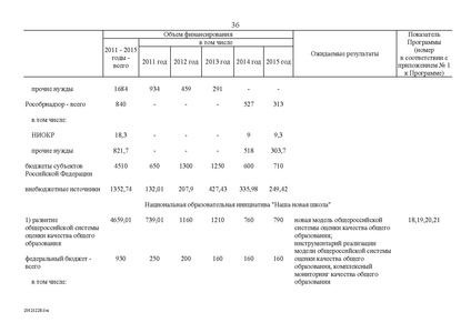 Файл:Целевая программа развития образования на 2011-2015гг.pdf