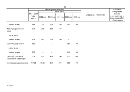 Файл:Целевая программа развития образования на 2011-2015гг.pdf