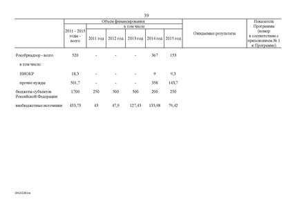 Файл:Целевая программа развития образования на 2011-2015гг.pdf
