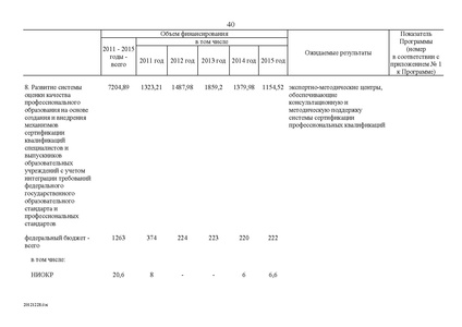 Файл:Целевая программа развития образования на 2011-2015гг.pdf