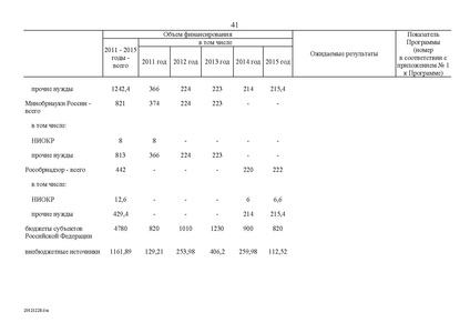 Файл:Целевая программа развития образования на 2011-2015гг.pdf