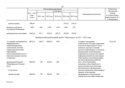Файл:Целевая программа развития образования на 2011-2015гг.pdf