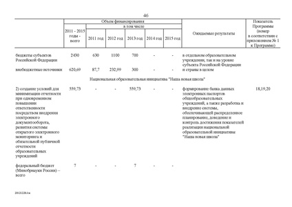 Файл:Целевая программа развития образования на 2011-2015гг.pdf