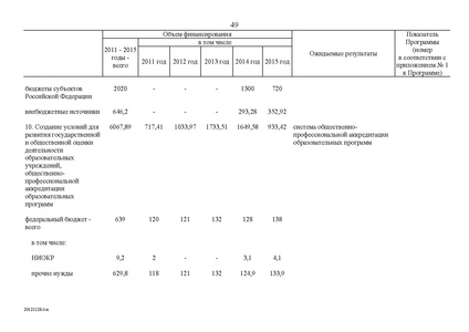 Файл:Целевая программа развития образования на 2011-2015гг.pdf