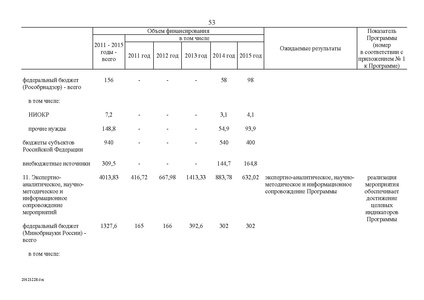 Файл:Целевая программа развития образования на 2011-2015гг.pdf