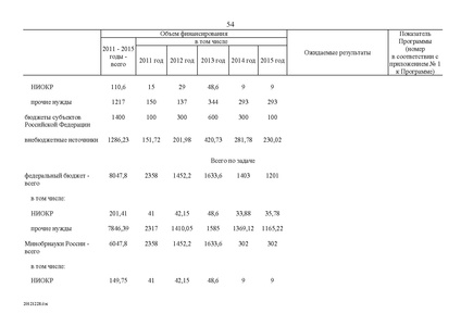Файл:Целевая программа развития образования на 2011-2015гг.pdf