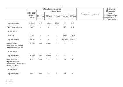 Файл:Целевая программа развития образования на 2011-2015гг.pdf