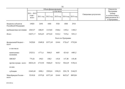 Файл:Целевая программа развития образования на 2011-2015гг.pdf