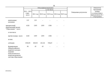 Файл:Целевая программа развития образования на 2011-2015гг.pdf