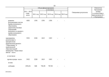 Файл:Целевая программа развития образования на 2011-2015гг.pdf