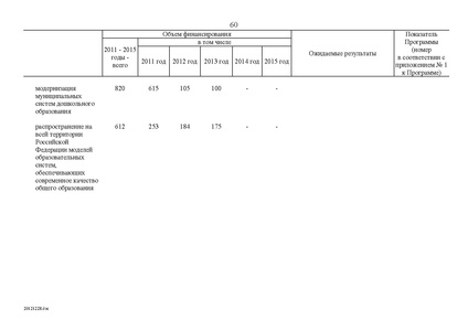 Файл:Целевая программа развития образования на 2011-2015гг.pdf
