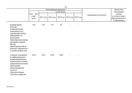 Файл:Целевая программа развития образования на 2011-2015гг.pdf