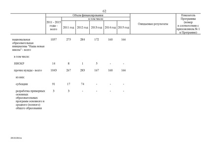Файл:Целевая программа развития образования на 2011-2015гг.pdf