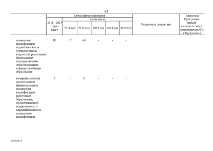 Файл:Целевая программа развития образования на 2011-2015гг.pdf