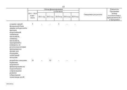 Файл:Целевая программа развития образования на 2011-2015гг.pdf