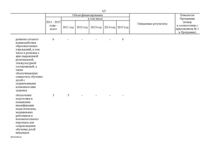 Файл:Целевая программа развития образования на 2011-2015гг.pdf