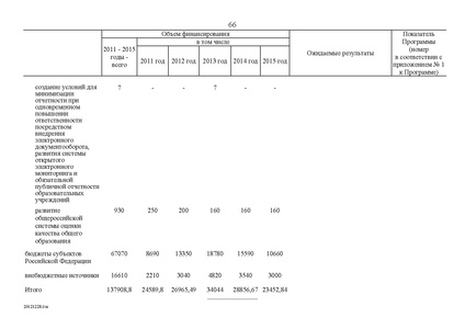 Файл:Целевая программа развития образования на 2011-2015гг.pdf